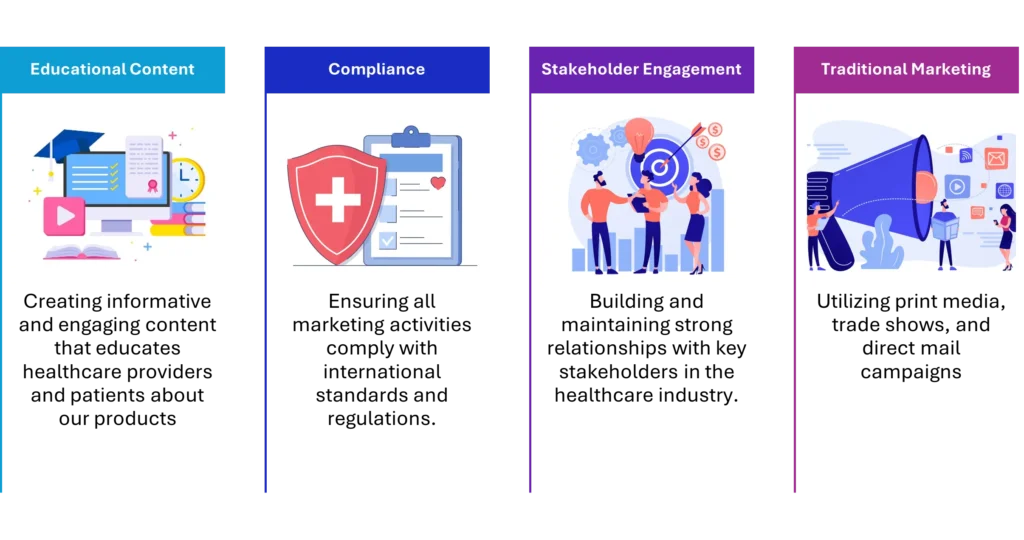 Figure 1 Enopharm’s Pharmaceutical Marketing Services at a Glance
