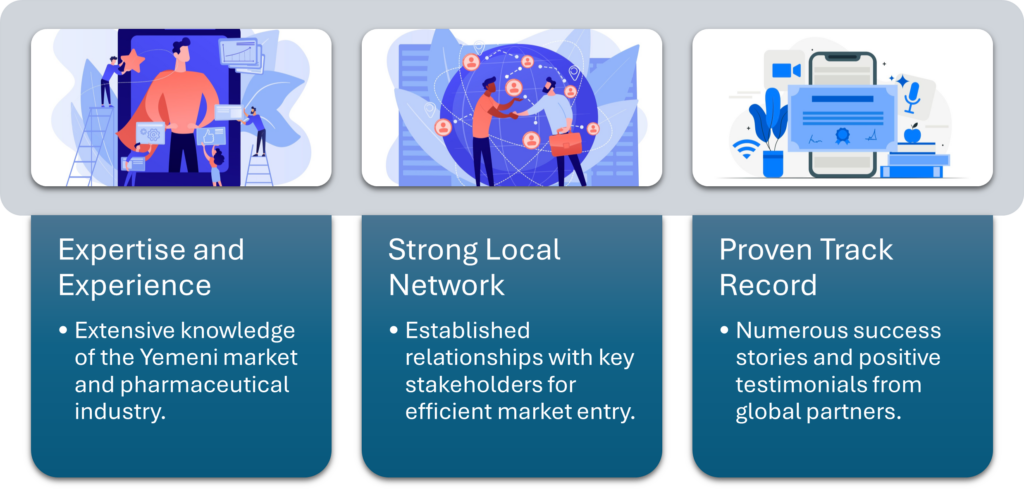 Figure 2 Reasons to Choose Enopharm
