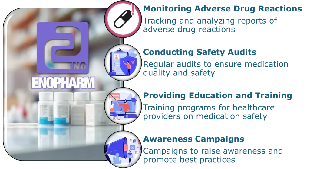 Figure 2 Enopharm’s Key Initiatives for Medication Safety