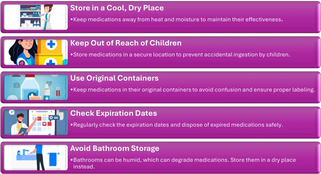 Figure 2: Safe Medication Storage Tips.