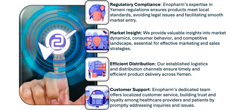Figure 1 Benefits for Global Pharmaceutical Manufacturers