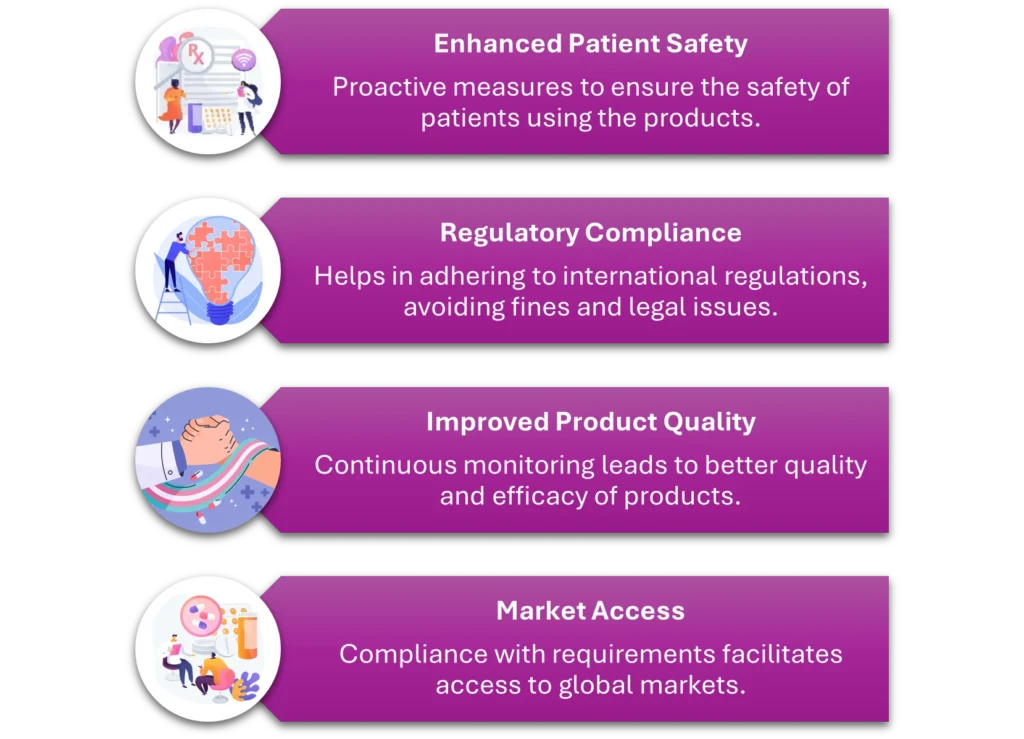 Figure 1 Key Benefits of Pharmacovigilance Services
