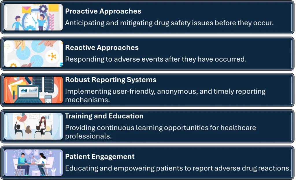 Figure 2 Strategies for Effective Pharmacovigilance