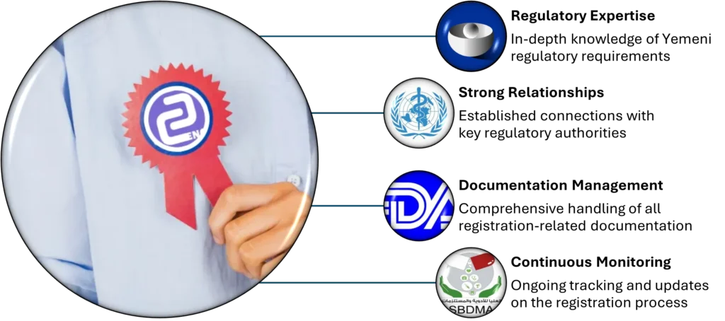 Figure 3 Enopharm’s Capabilities - Product Registration
