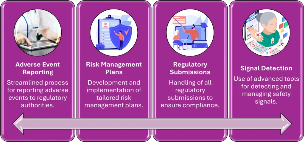 Figure 3 Enopharm’s Pharmacovigilance Capabilities