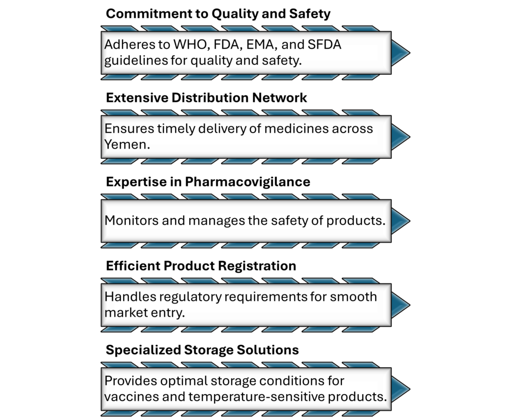 figure 4 Benefits of Choosing Enopharm