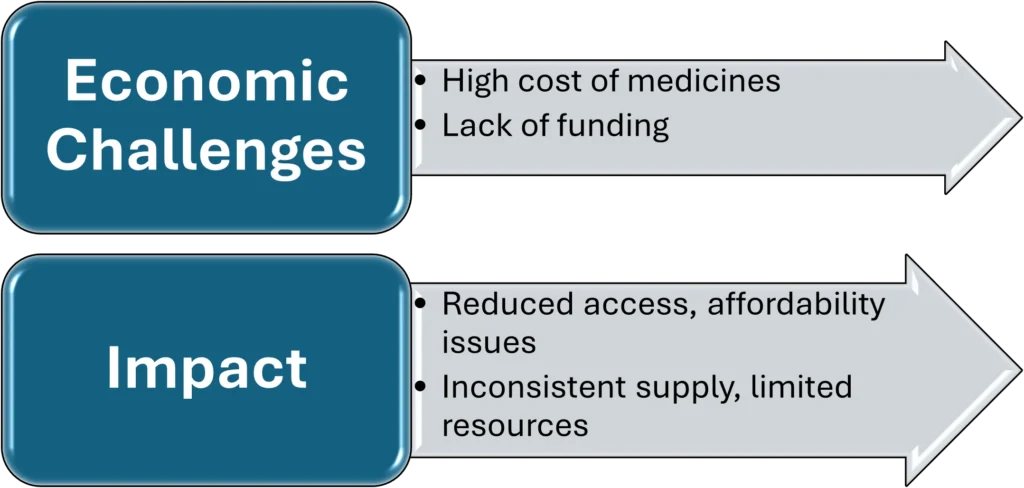 Funding and Investment